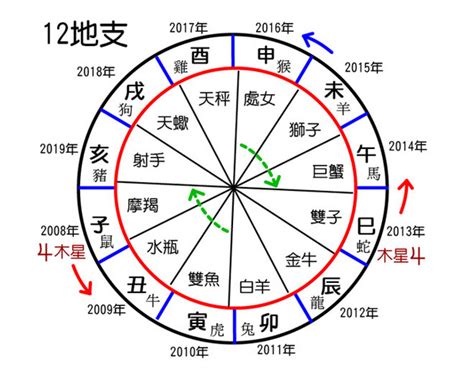 天干地支計算機|干支計算